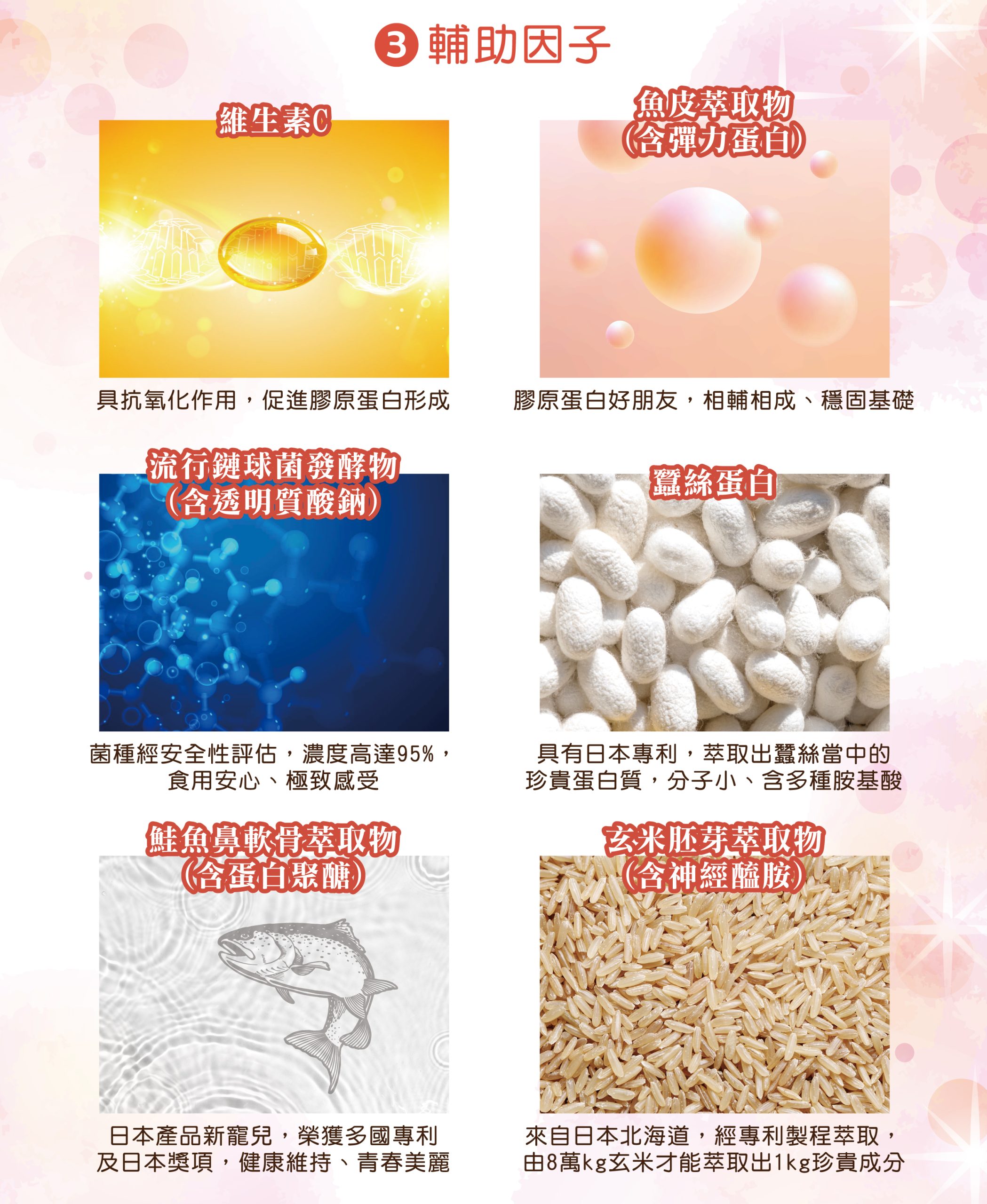 DH恆隆生技/評價/秒凍齡極致膠原蛋白胜肽/ 100%魚類來源/挑選重點/彈力蛋白/高純度/玻尿酸/透明質酸鈉/專利鮭魚/日本玄米萃取/神經醯胺/賽洛美/蠶絲蛋白