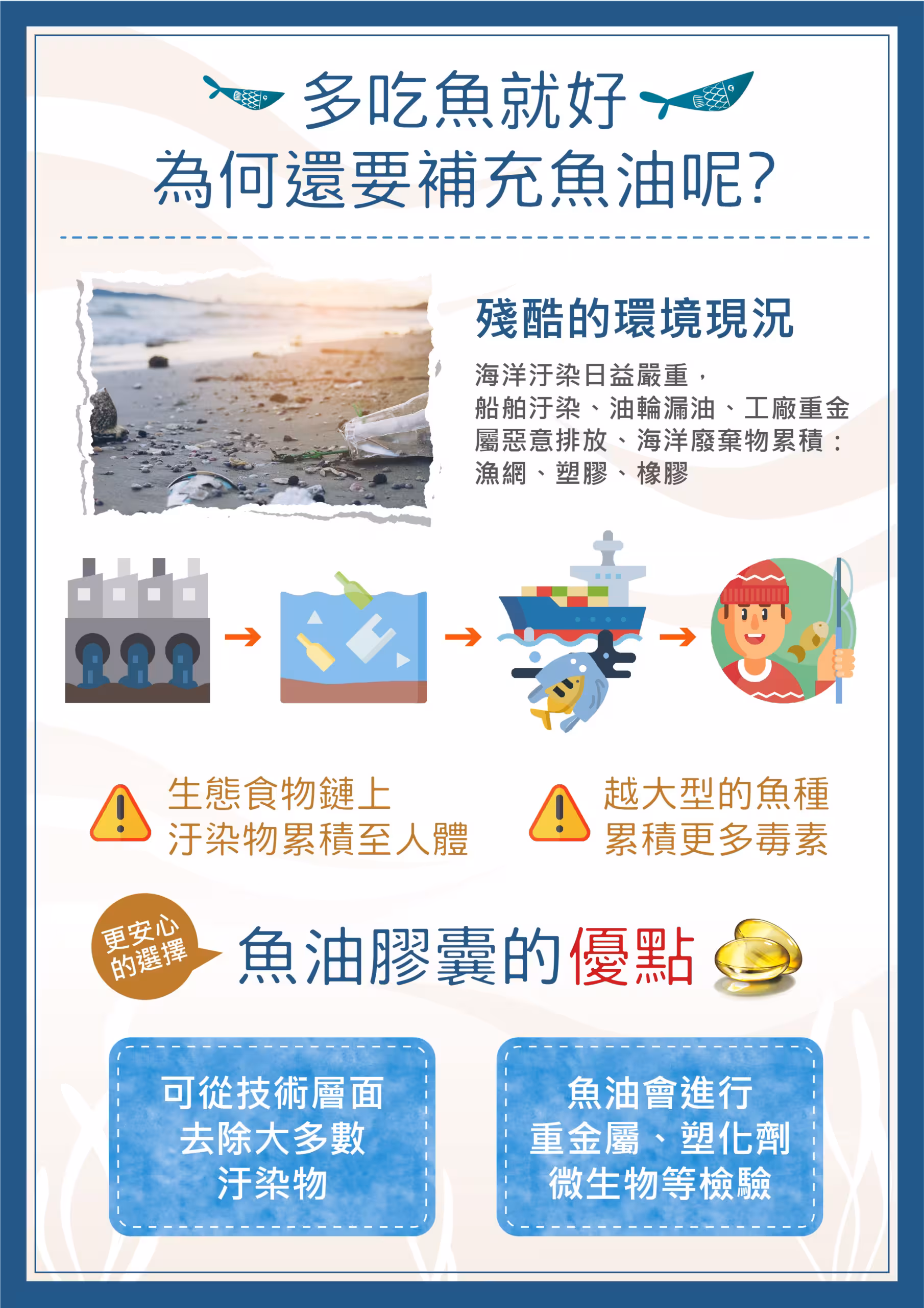 ✨高濃度魚油-來自挪威的頂級新鮮魚油🐟✨✅提供人體黃金比例 → EPA：DHA = 3：2，SGS檢驗 Omega-3 含量高達94%，業界極低氧化指標✅天然rTG型式，小分子好吸收✅榮獲永續環保認證 → 配額管理、不過度捕撈✅鋁片密封、獨立包裝，維持魚油新鮮度