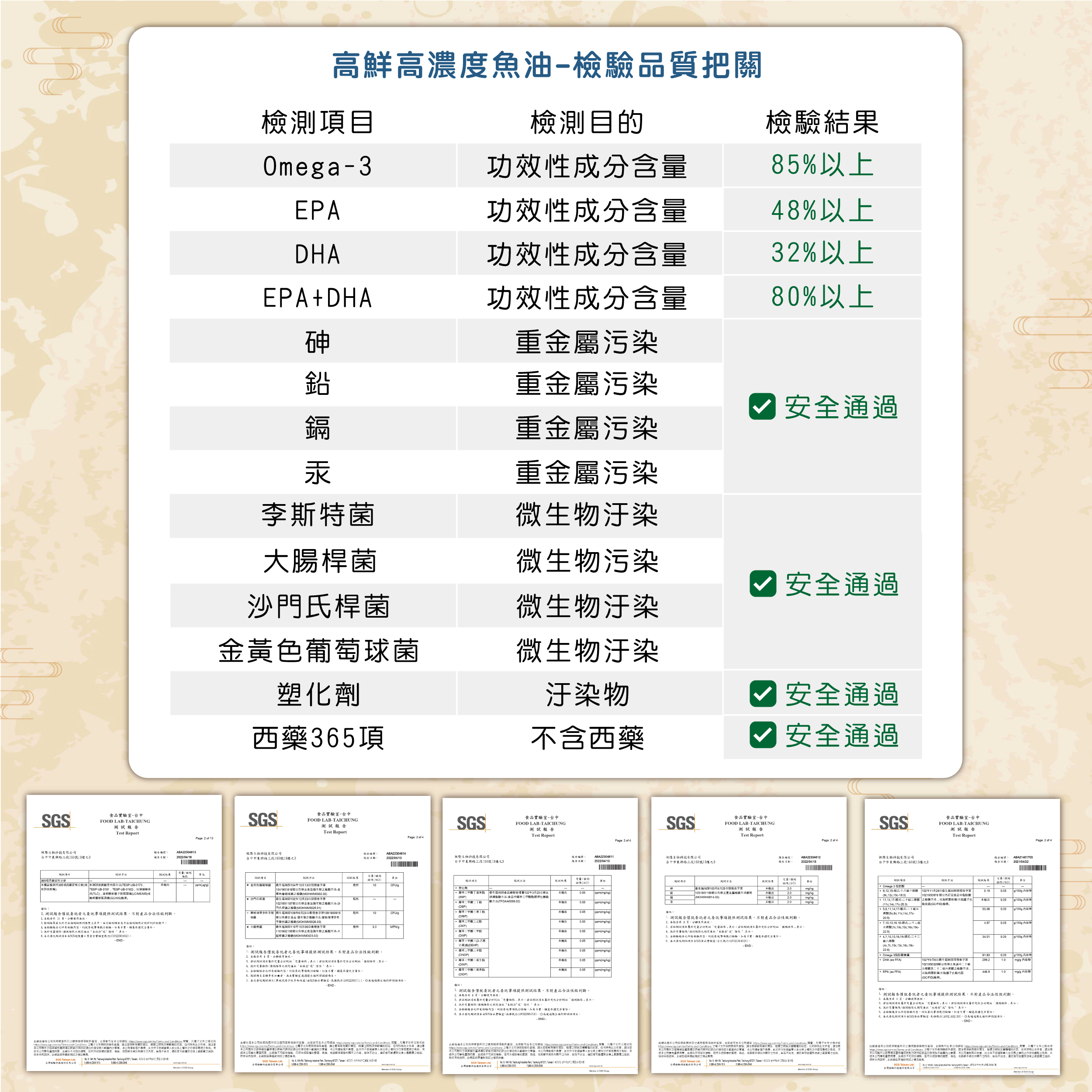 DH恆隆生技/評價/高鮮高濃度魚油/rTG形式/ 豐富Omega-3/營養補充/小顆粒好吞服/補充魚油好處/高新鮮度/高濃度/高吸收度/循環保健/全家防護/大人小孩都適用/檢驗報告