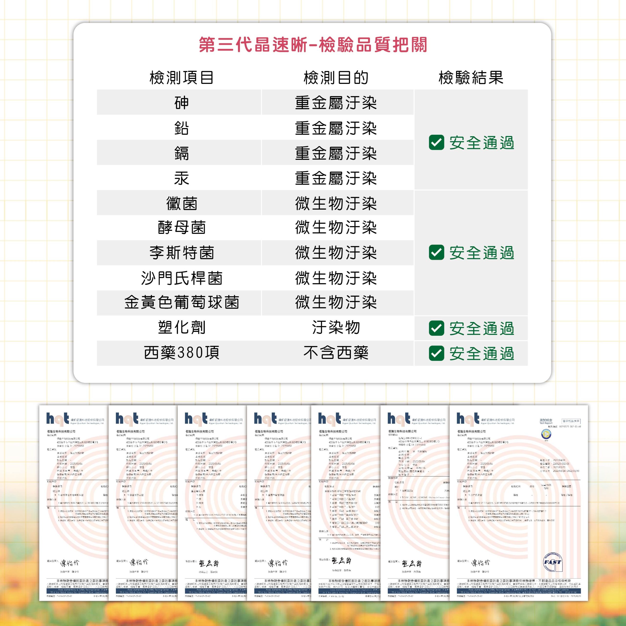 DH恆隆生技/評價/第三代晶速晰/足量葉黃素/足量玉米黃素/蝦紅素/玻尿酸/檢驗報告/無重金屬/無微生物汙染/無塑化劑/無農殘/不含西藥/安全通過