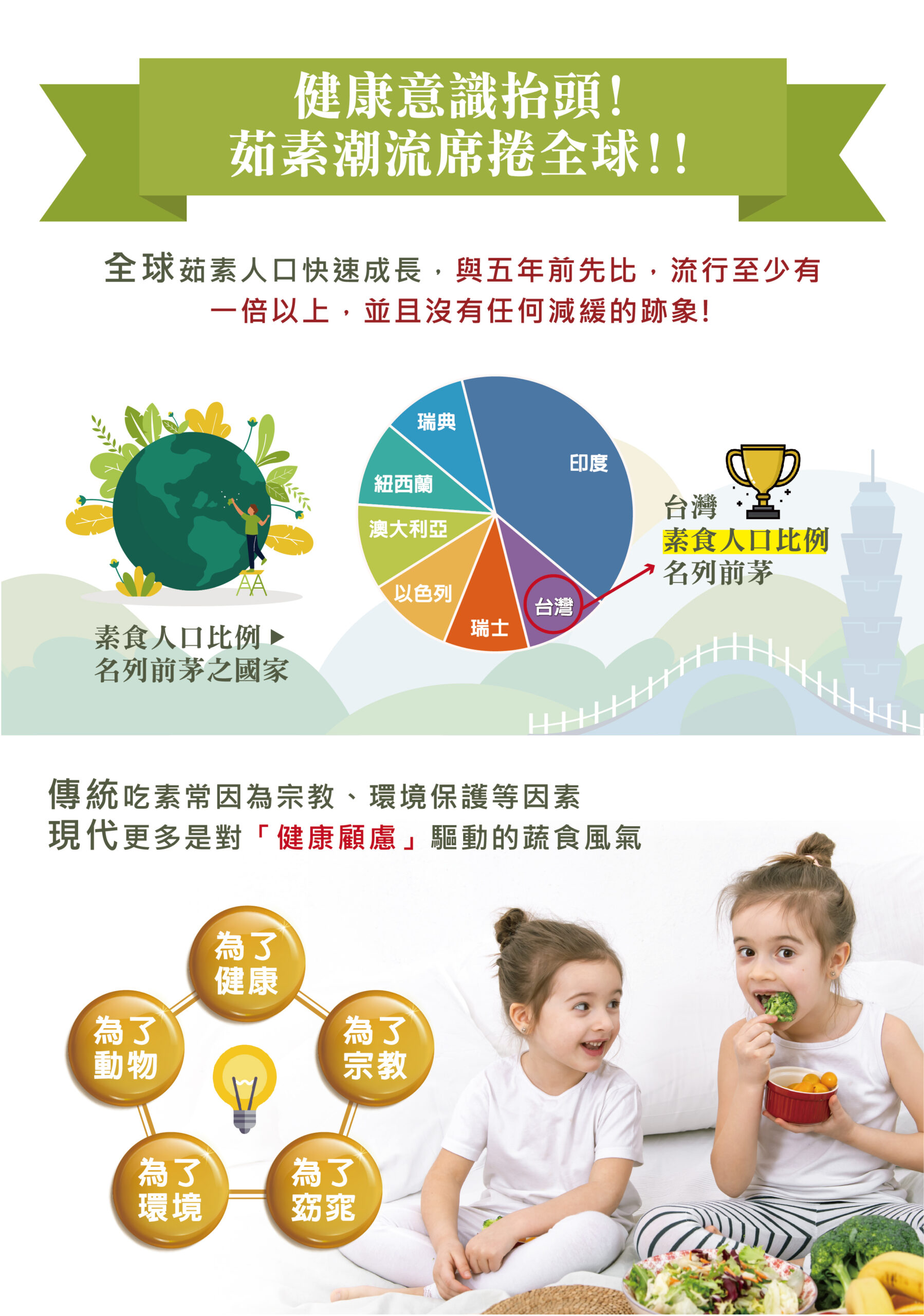 ✨活力固得素食版-素食界的靈活關鍵✨第➊重-好關鍵🛡 ✅採用專利 羅望果薑黃，具臨床試驗，有效取代葷食成分✅日本專利 橄欖果實，增強體力第➋重-好靈活🤩✅美國有機硫源 MSM，滋補強身✅日本95%高純度透明質酸鈉，極潤滋養💦 第❸重-好固力✅維生素D3，獨家藻類來源，增進鈣吸收、維持血鈣平衡✅專利維生素K2，全反式包埋技術，吸收率更佳 專為全素食者設計，一天2粒高效補給