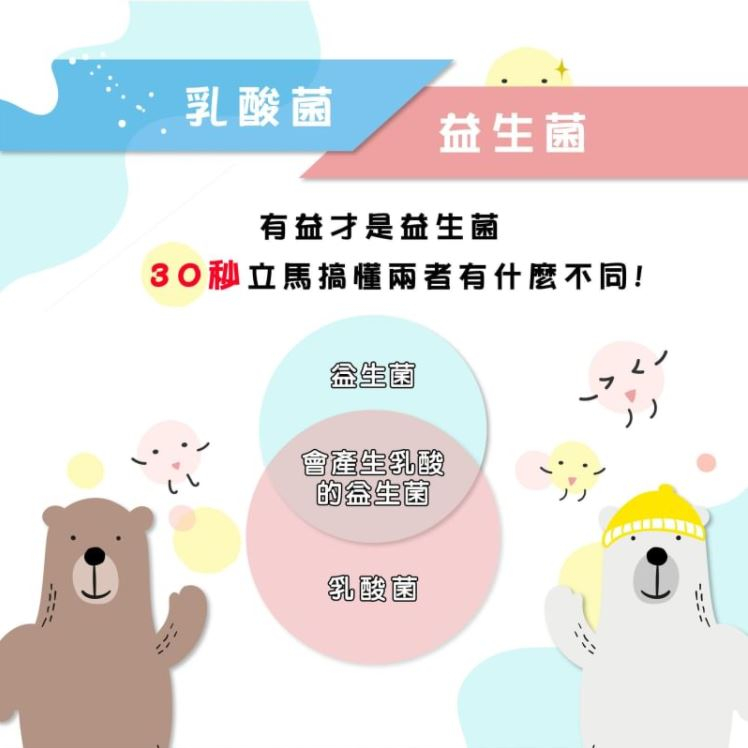 30秒了解益生菌、乳酸菌差別